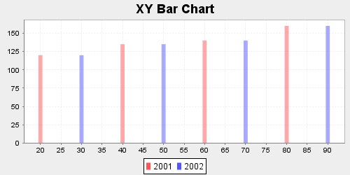 021 XY BarChart.png