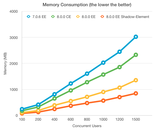 ZK8 performance test memory consumption.png