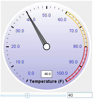 Dial chart zk3.6.3.PNG