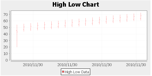 ZKComRef Chart Highlow.png