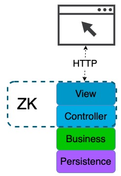 Zk-web-tier.jpg