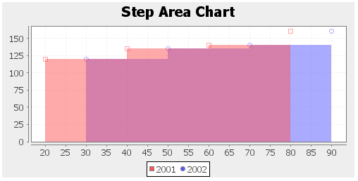 ZKComRef Chart Step Area.png