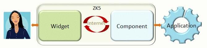 ZKComDevEss widget component application.png