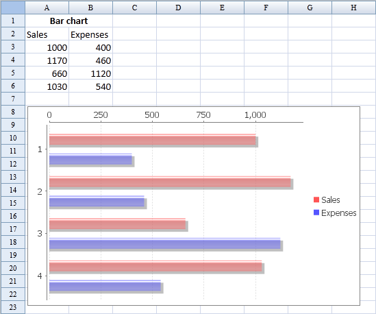 ZKSsEss Spreadsheet Chart Bar.png