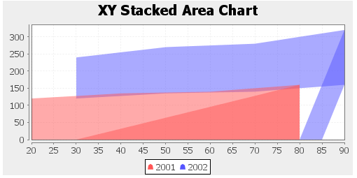 ZKComRef Chart XY Stacked Area.png