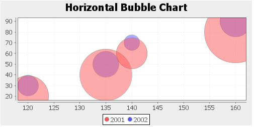 ZKComRef Chart HBubble.png