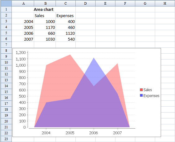 ZKSsEss Spreadsheet Chart Area.png