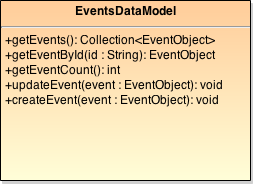 Fullcalendar datamodel.png