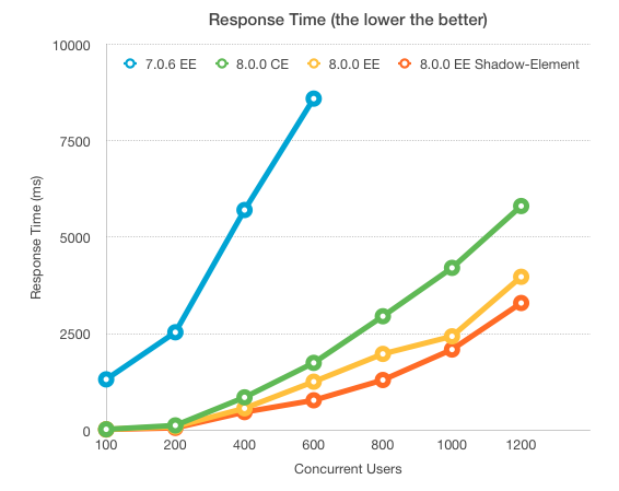 ZK8 performance test response time.png