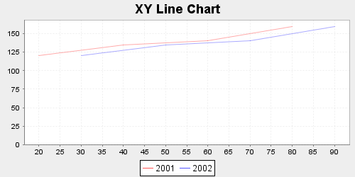 017 XY LineChart.png