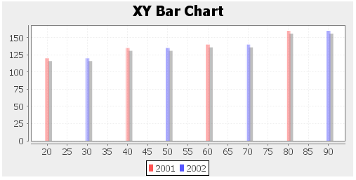ZKComRef Chart XY Bar.png