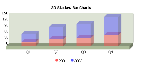 Stackedchart 3d.png