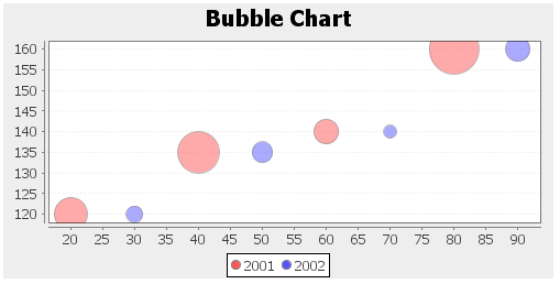 ZKComRef Chart Bubble.png